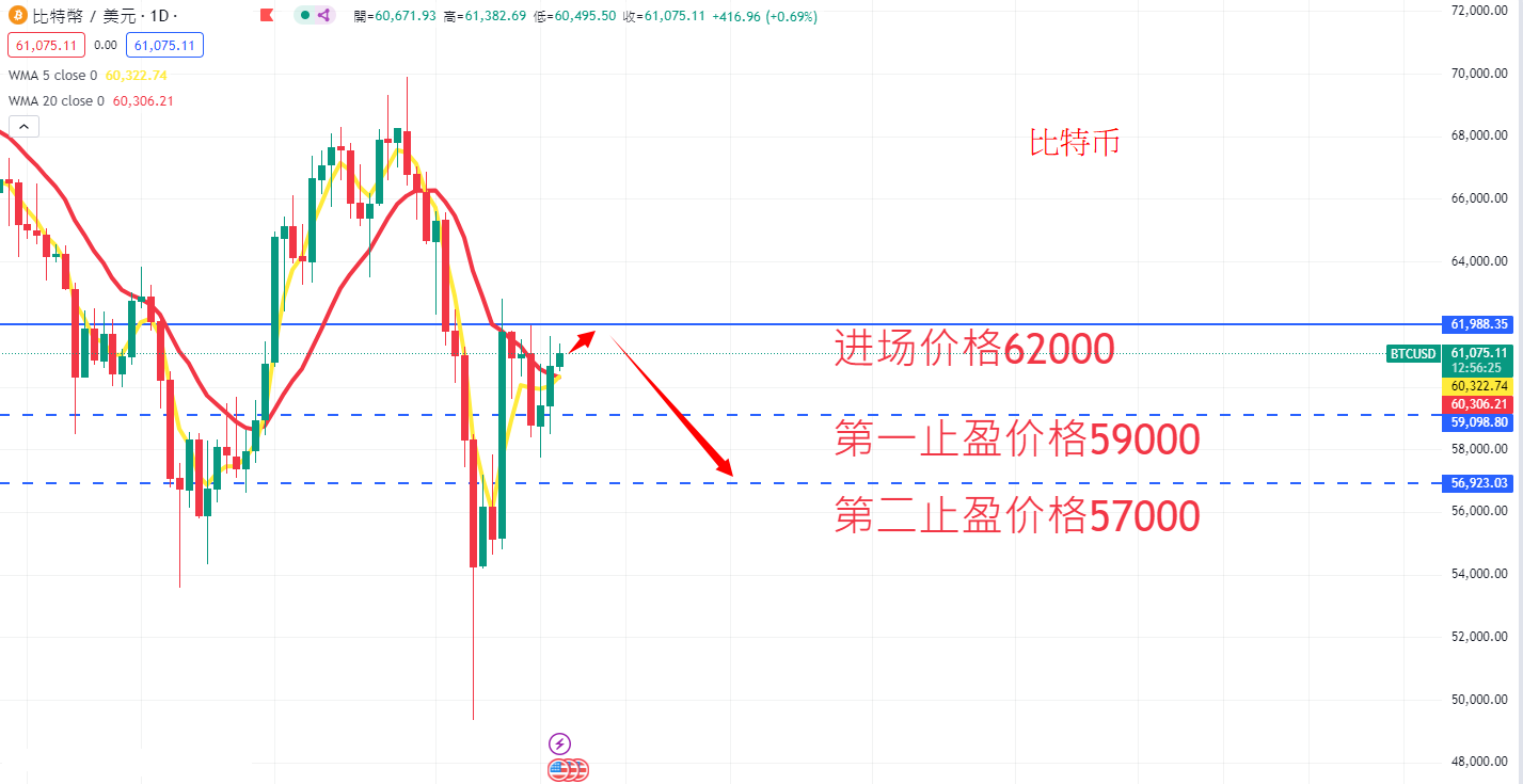 虚拟货币|日内关注焦点