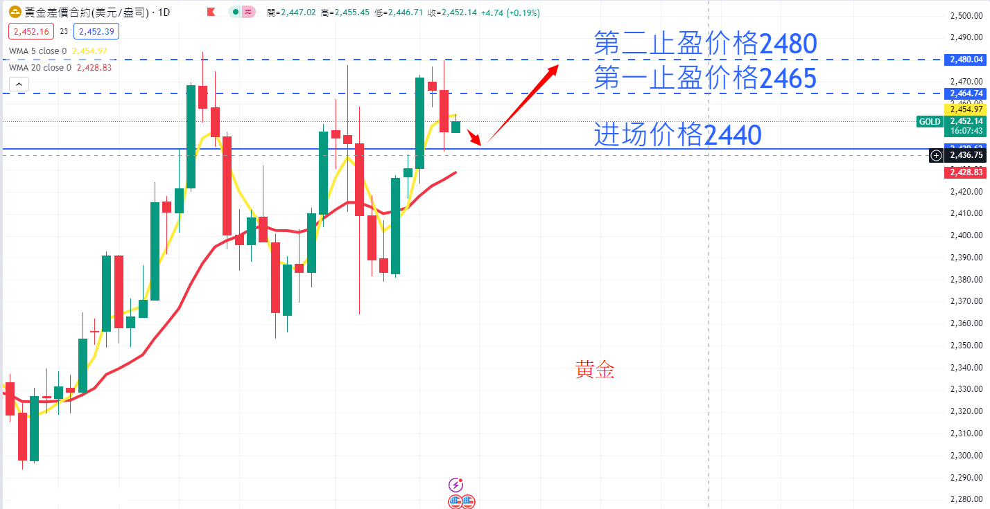 商品类别|日内关注焦点