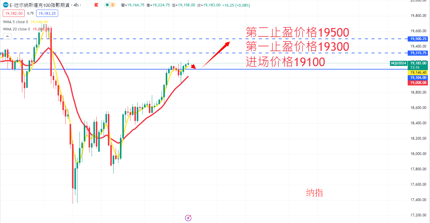 股票指数|日内关注焦点