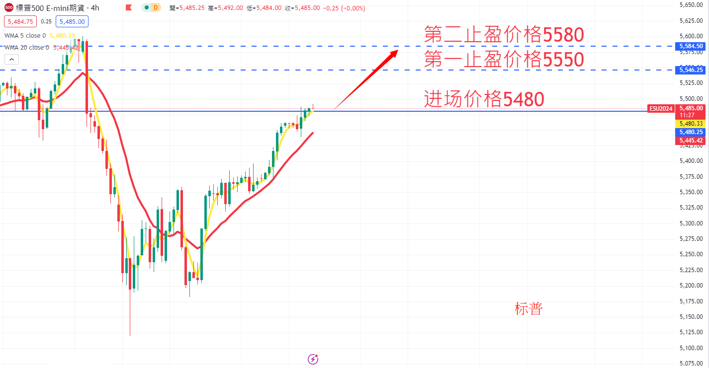 S&P500 AN.png