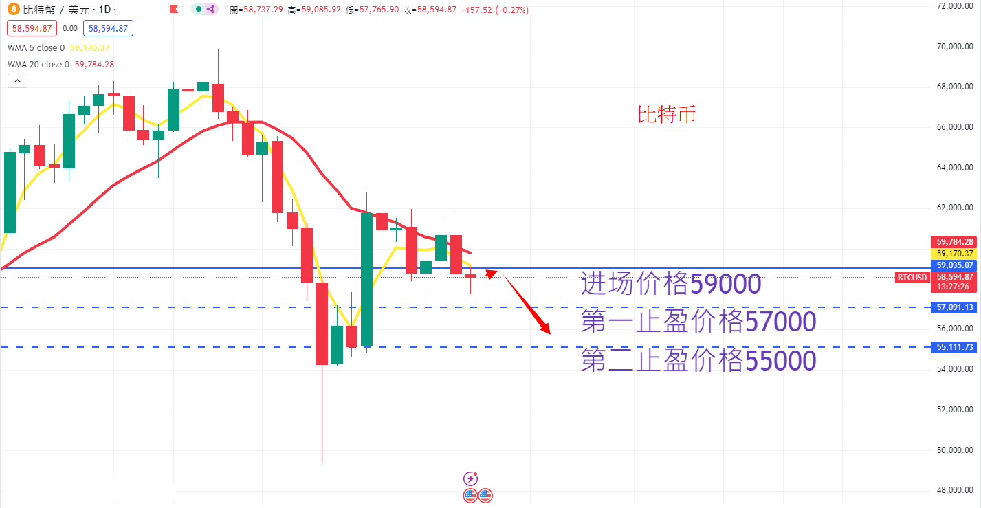 虚拟货币|日内关注焦点