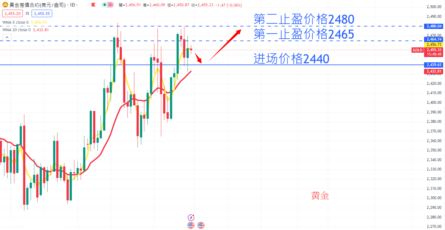 商品类别|日内关注焦点