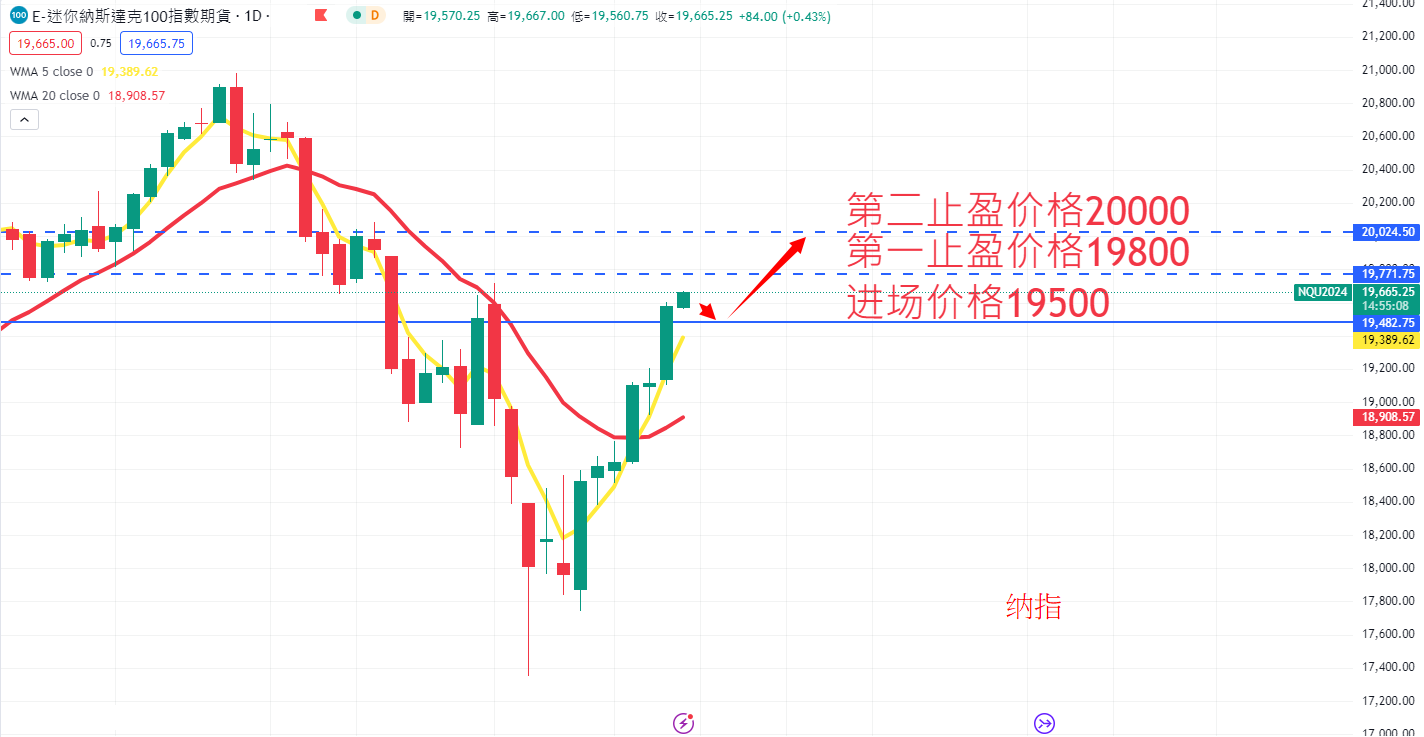 股票指数|日内关注焦点