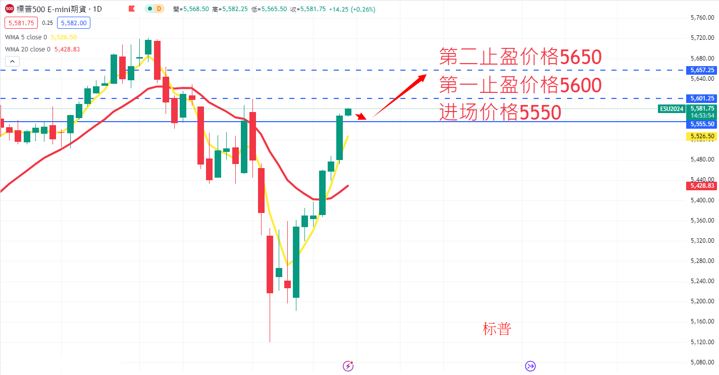 S&P500 AN.png