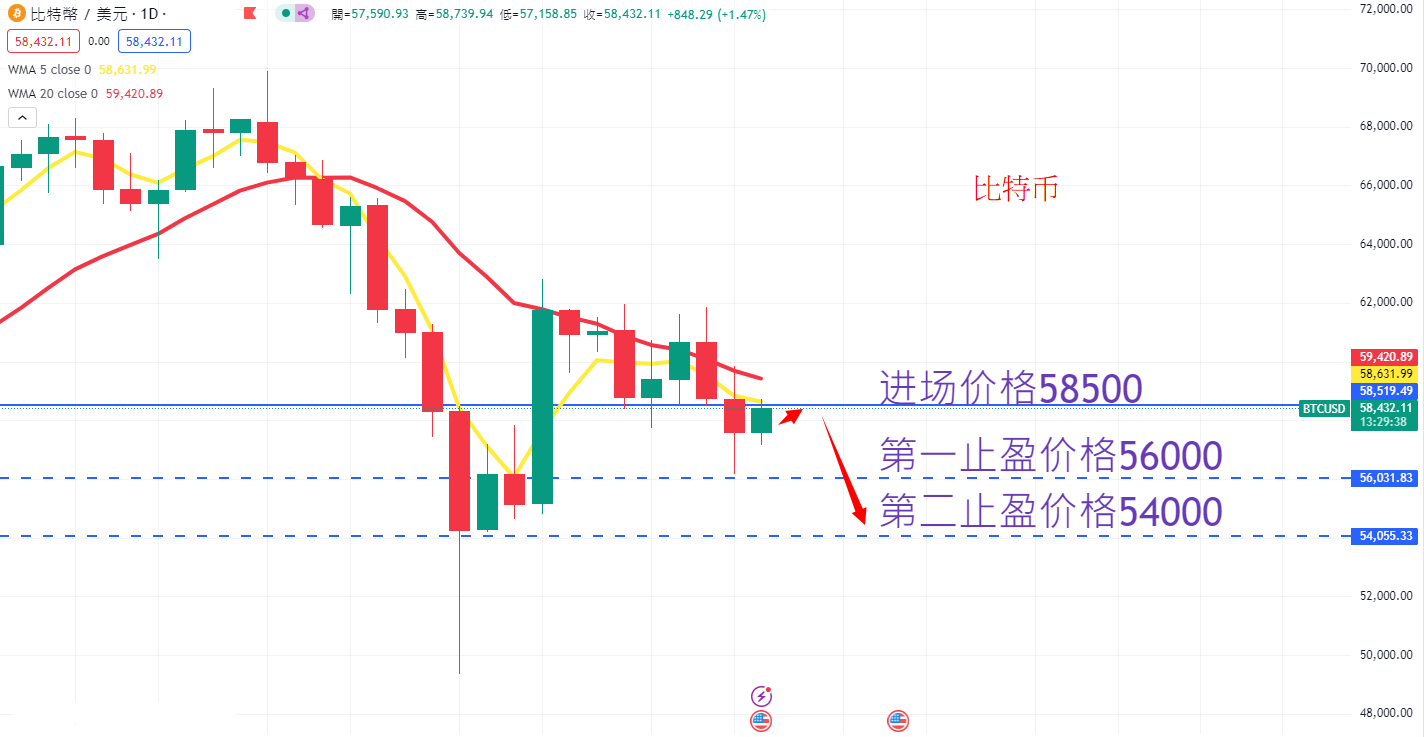 虚拟货币|日内关注焦点