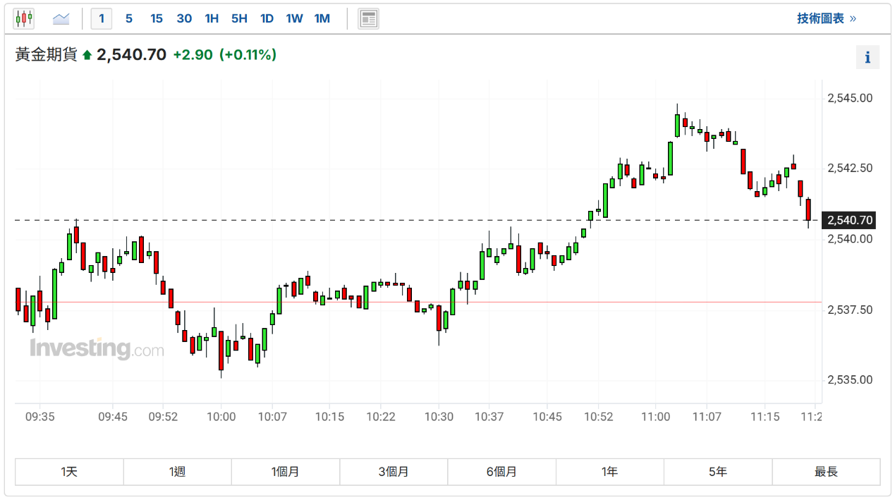 财经日历-美建金业MT4交易平台