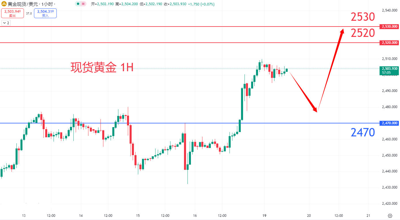 商品类别|日内关注焦点				