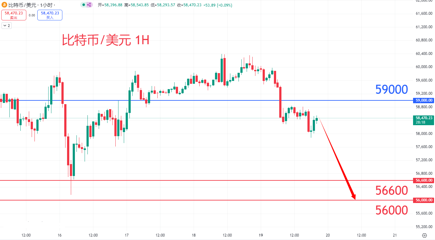 虚拟货币|日内关注焦点				