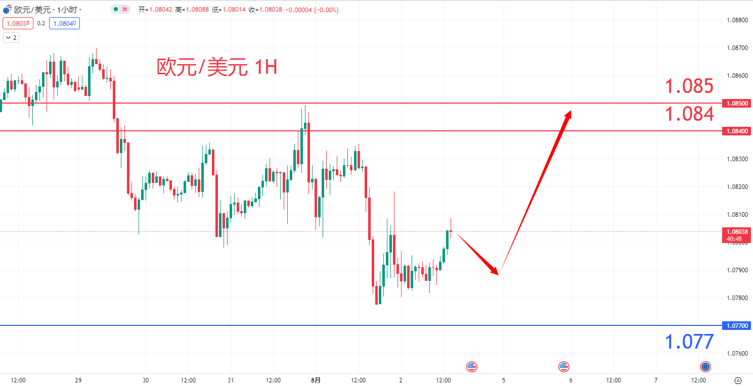 外汇|日内关注焦点				