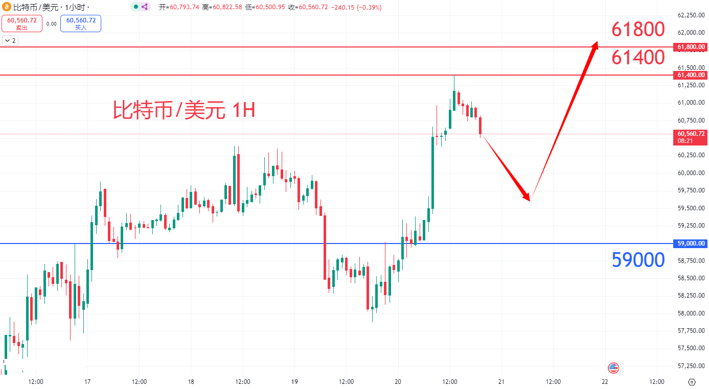 虚拟货币|日内关注焦点				