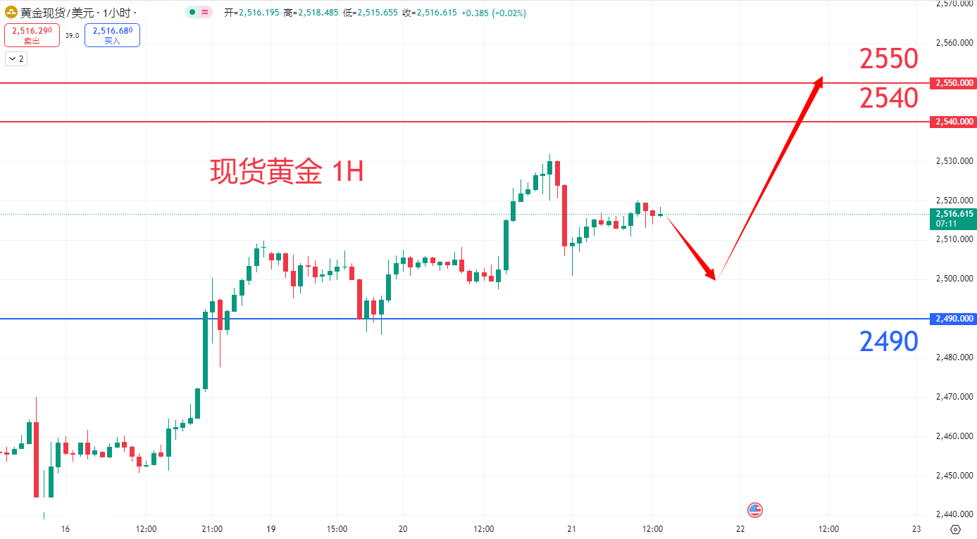 商品类别|日内关注焦点				