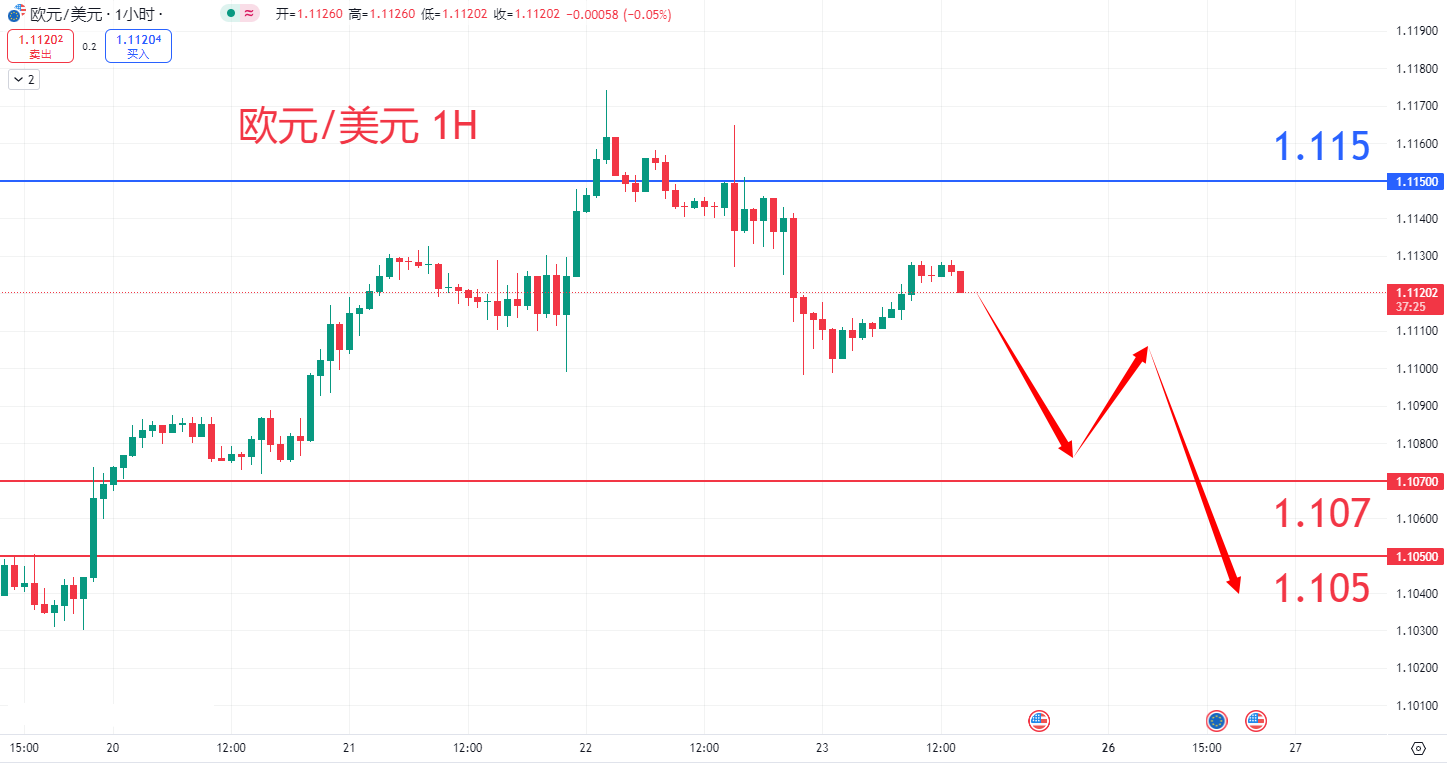 外汇|日内关注焦点				