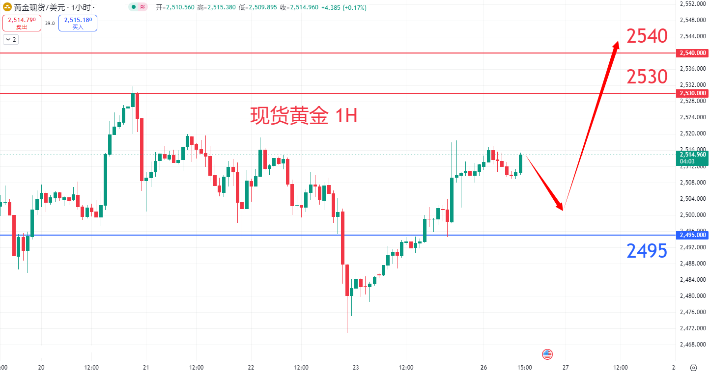 商品类别|日内关注焦点				