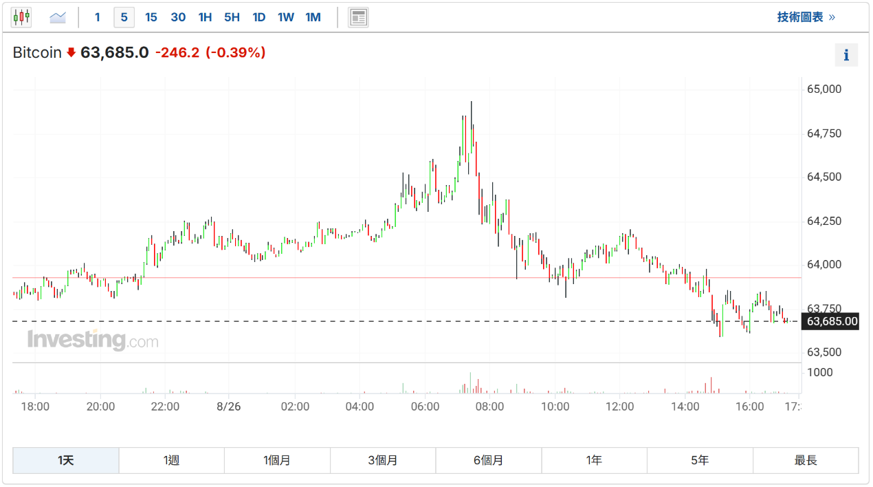 财经日历-美建金业MT4交易平台