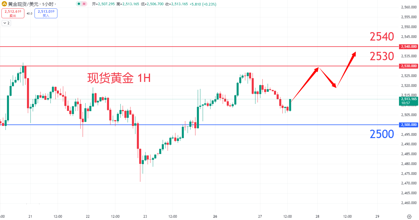 商品类别|日内关注焦点				