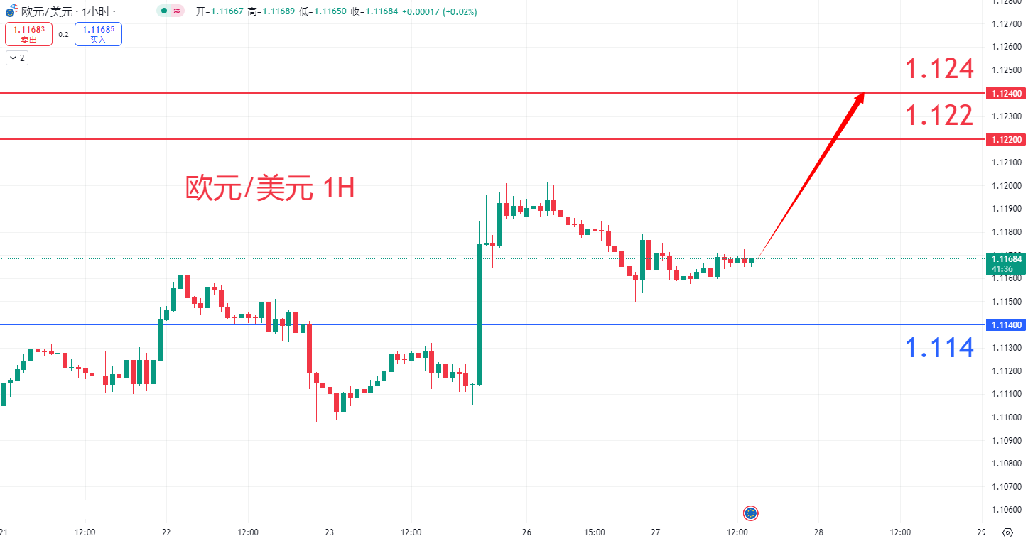 外汇|日内关注焦点				