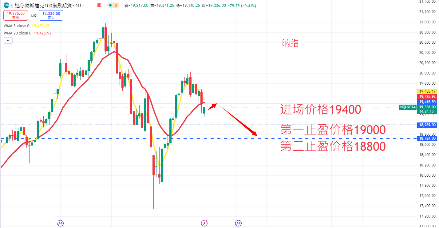 股票指数|日内关注焦点