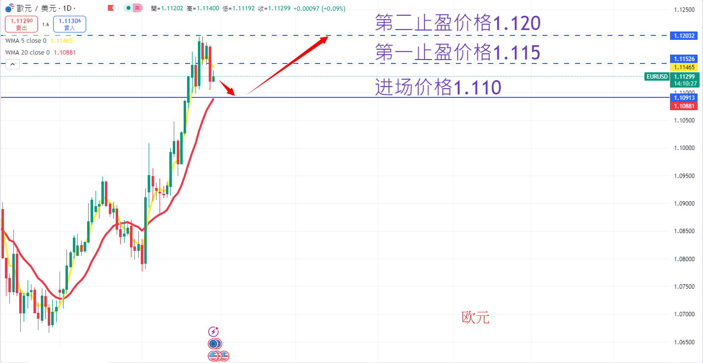 外汇|日内关注焦点