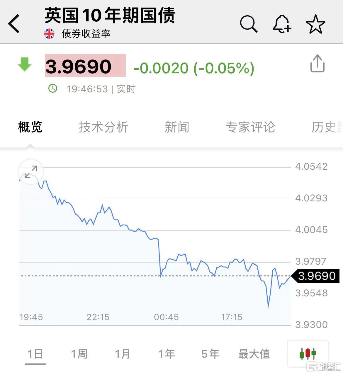 如期降息25基点！英国央行将利率下调至5%，未来将谨慎降息-安东环球