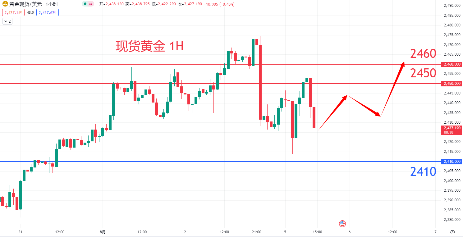 商品类别|日内关注焦点				