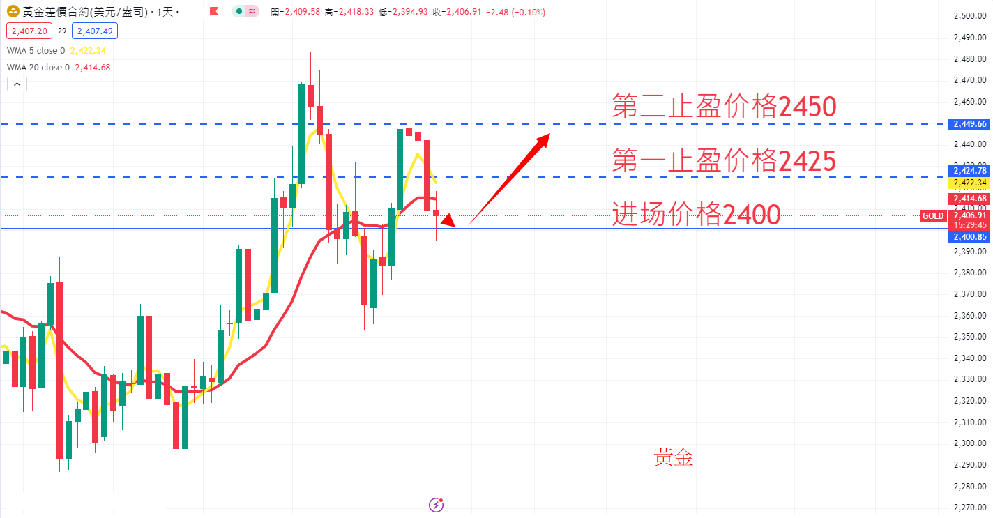 商品类别|日内关注焦点