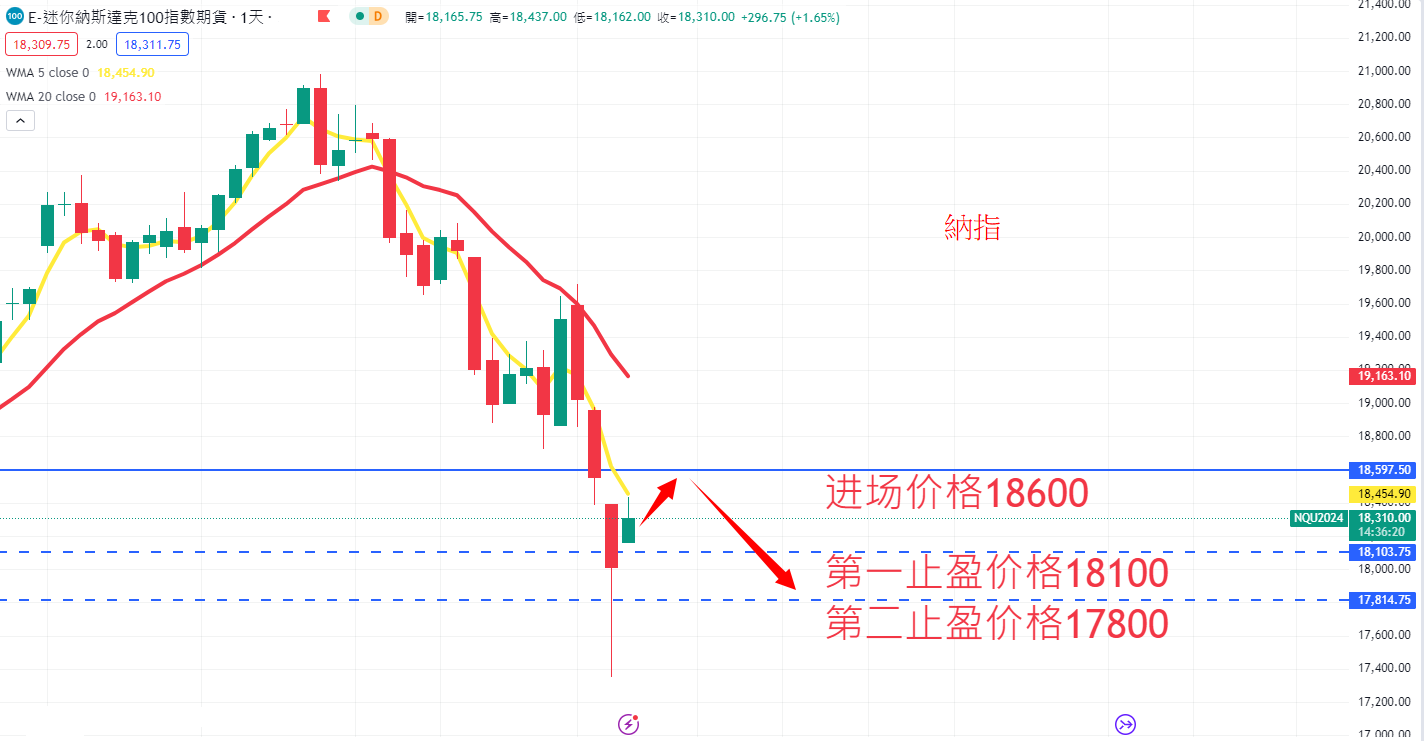 股票指数|日内关注焦点