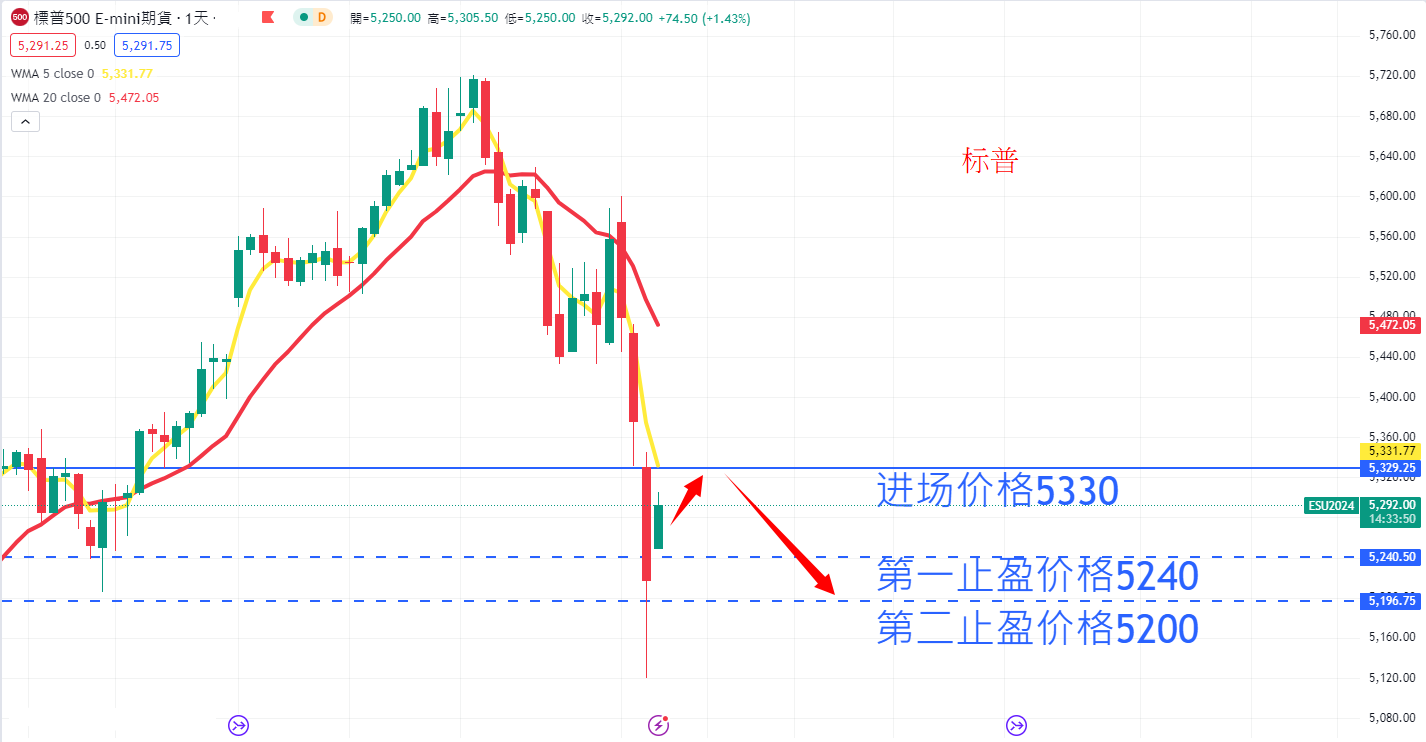 S&P500 AN.png