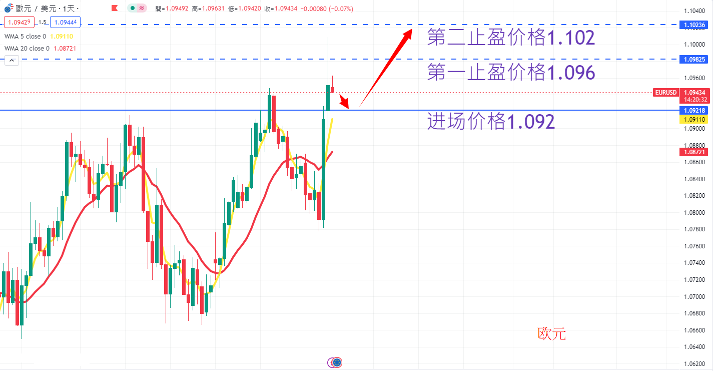 外汇|日内关注焦点