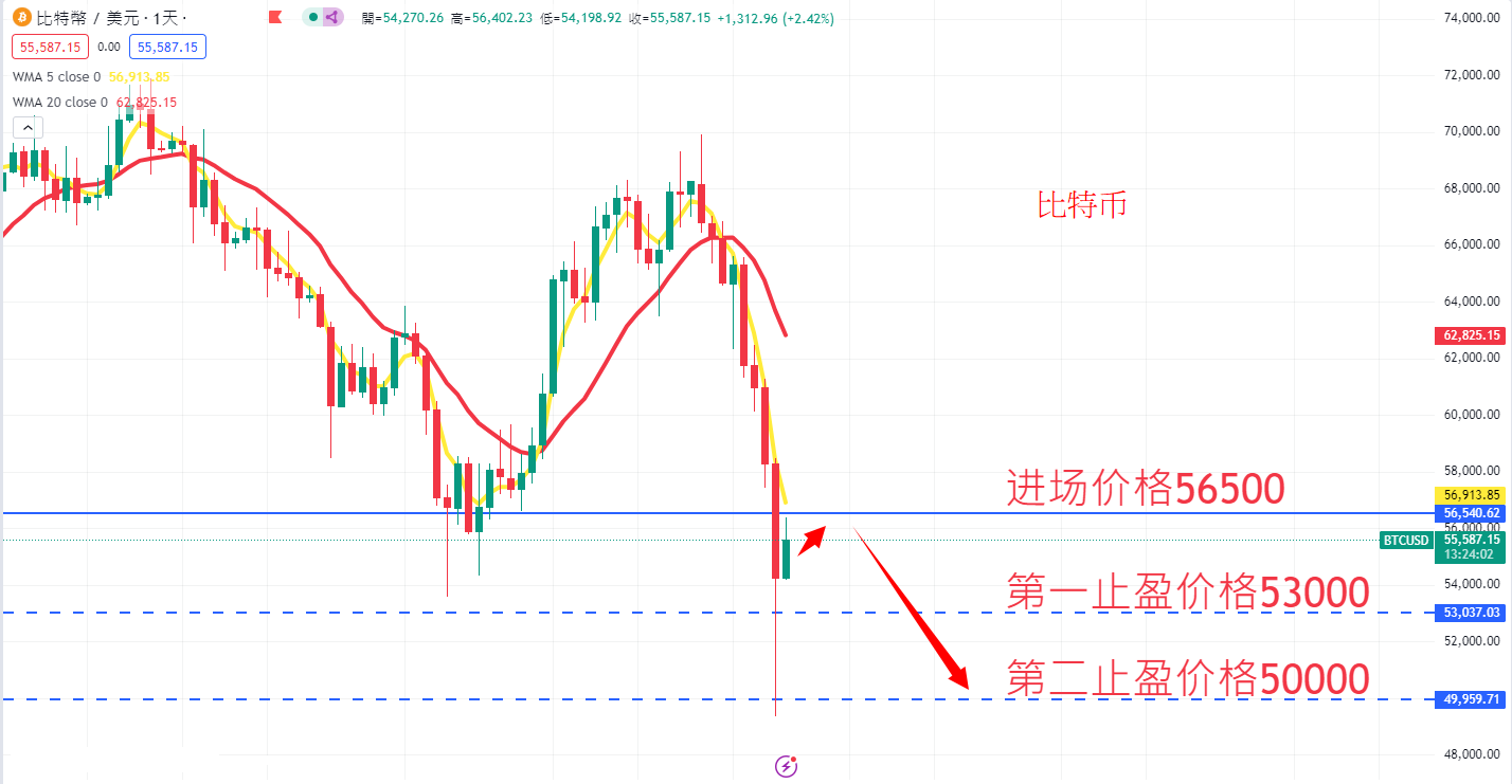 虚拟货币|日内关注焦点