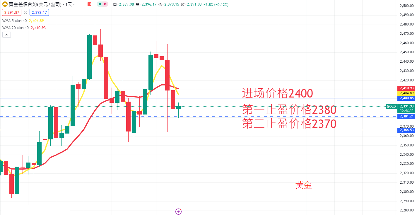 商品类别|日内关注焦点