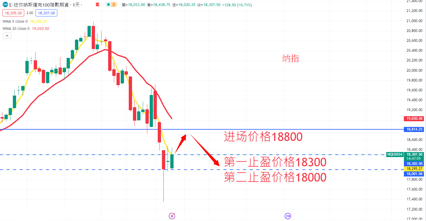 股票指数|日内关注焦点