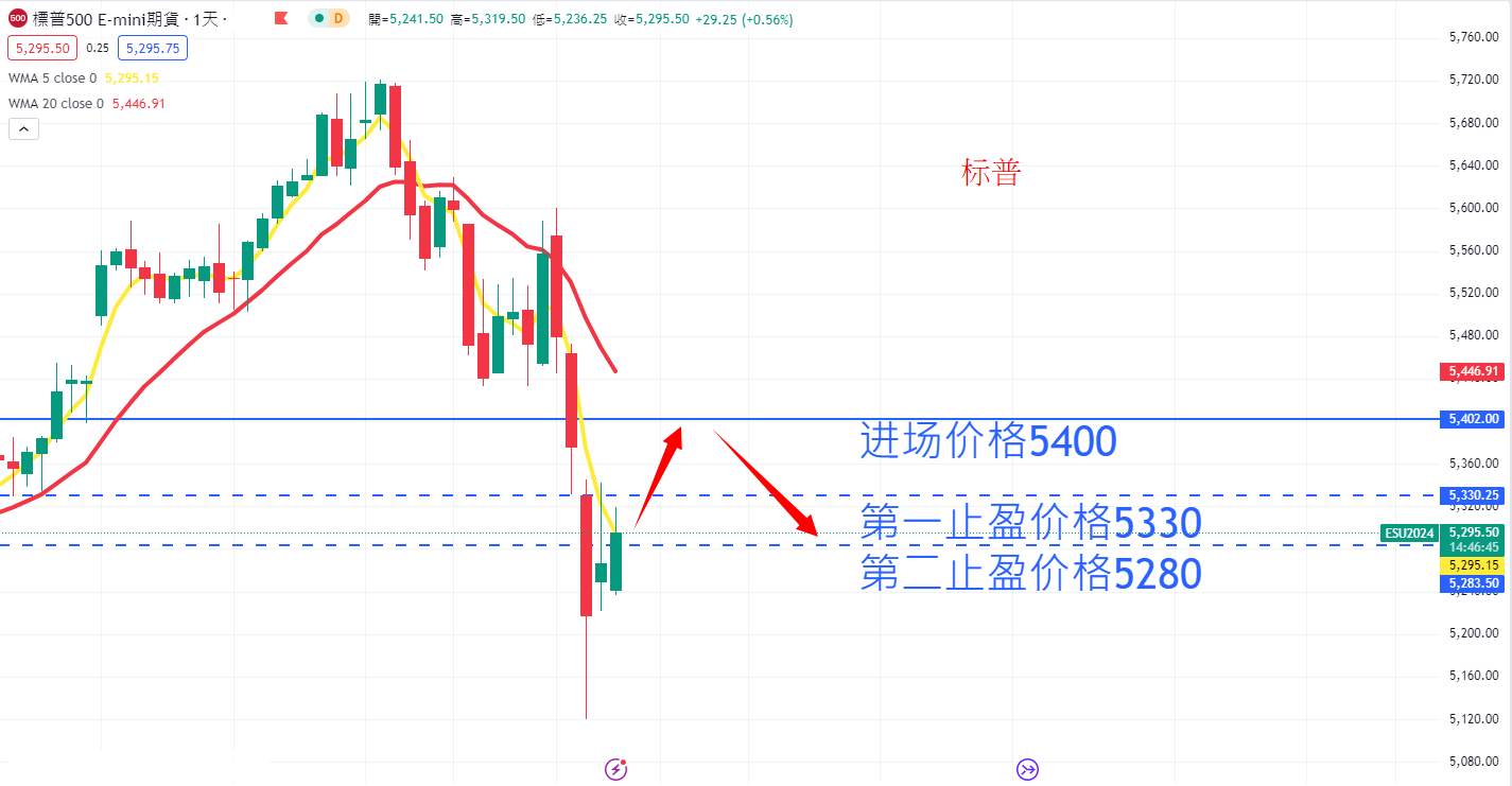 S&P500 AN.png