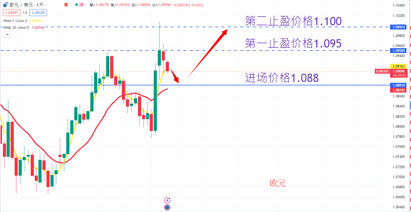 外汇|日内关注焦点