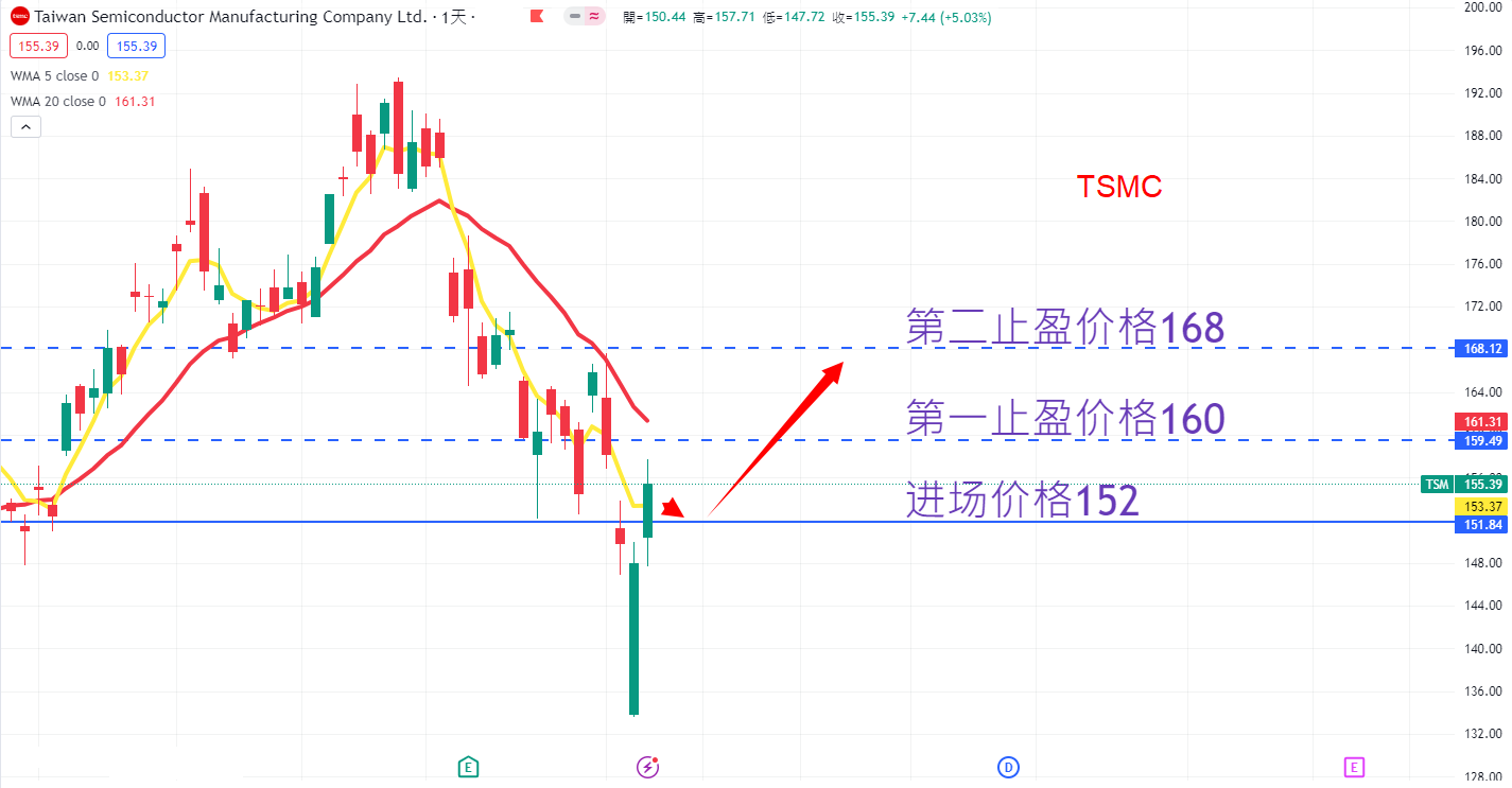 TSMC