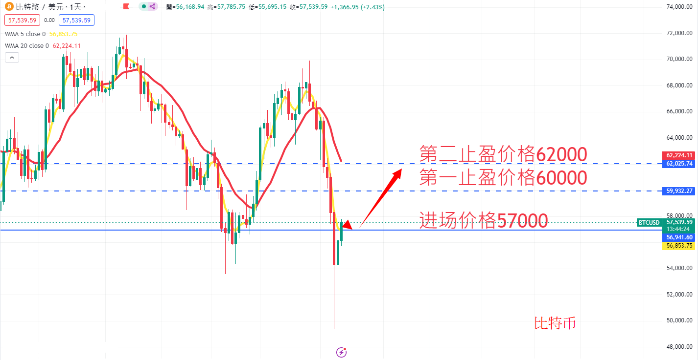 虚拟货币|日内关注焦点