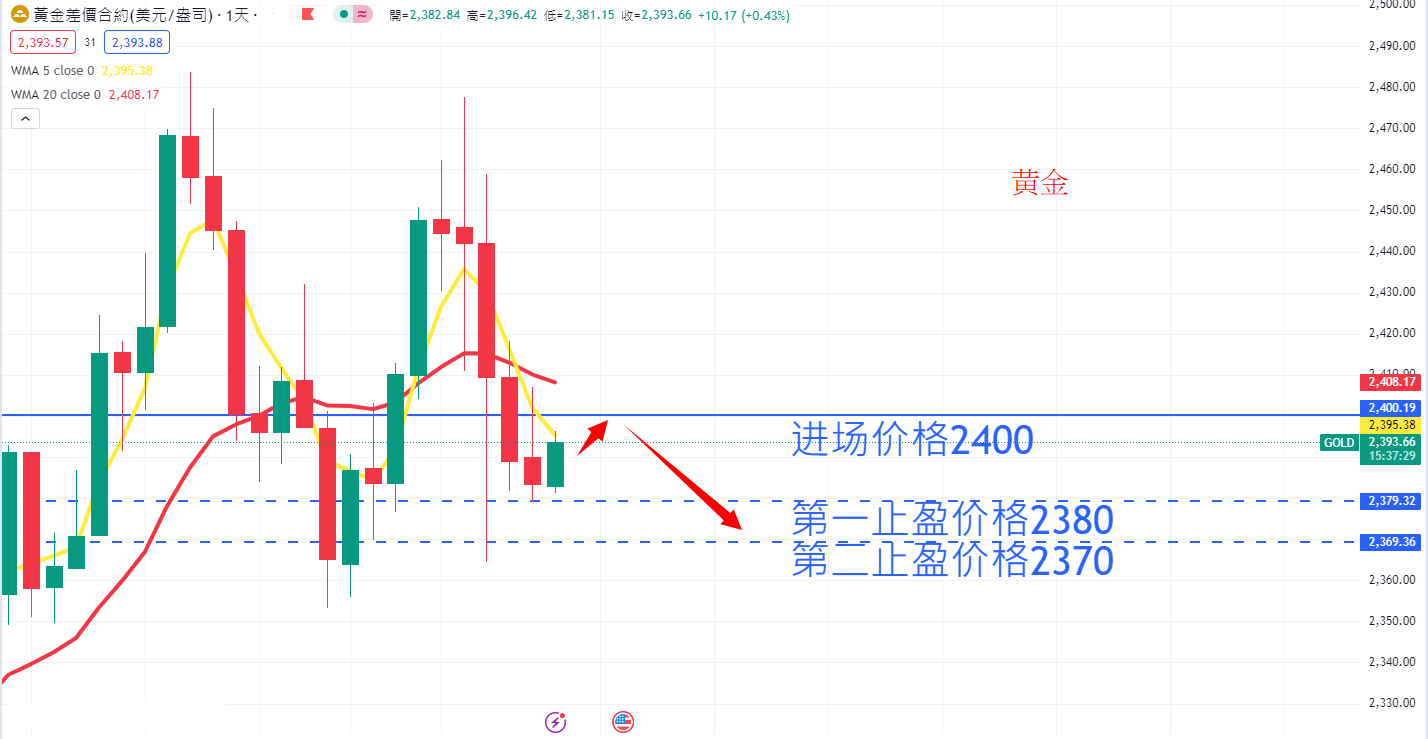 商品类别|日内关注焦点