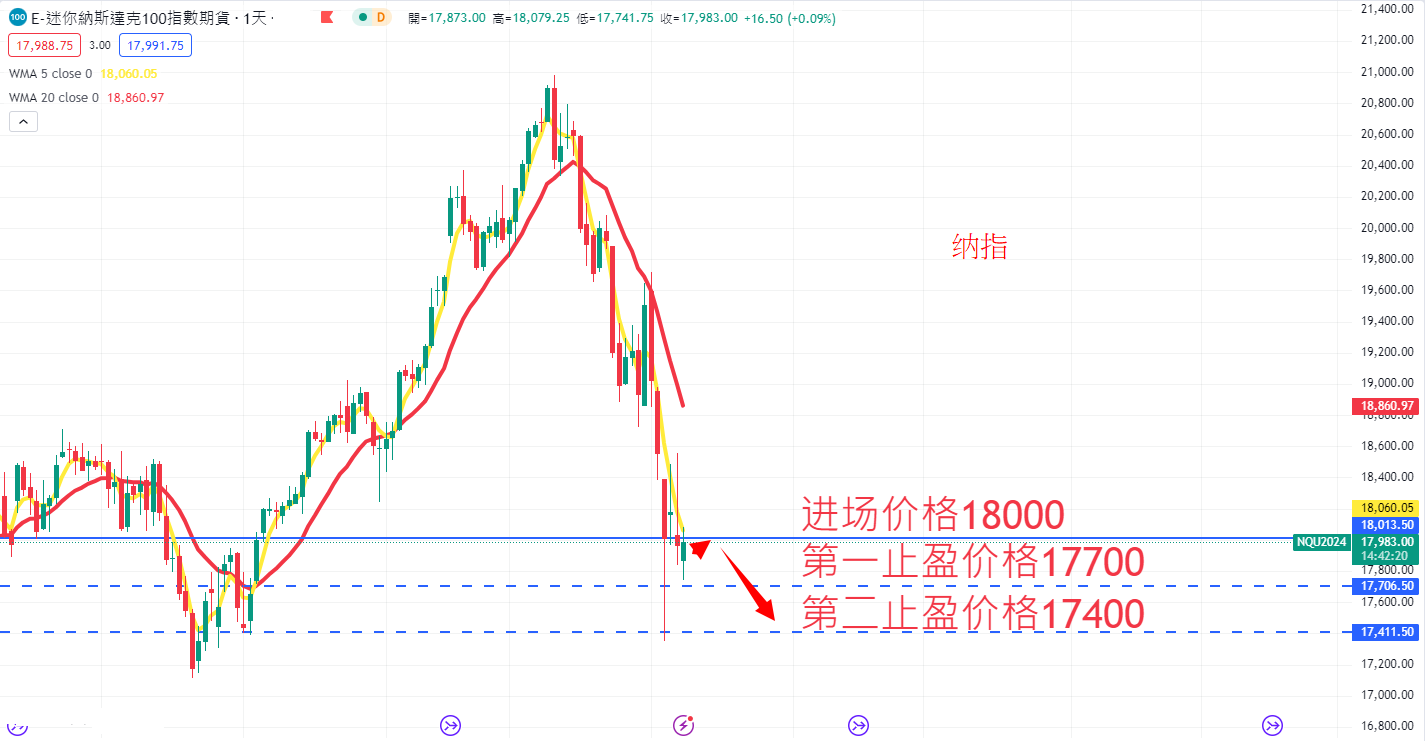 股票指数|日内关注焦点