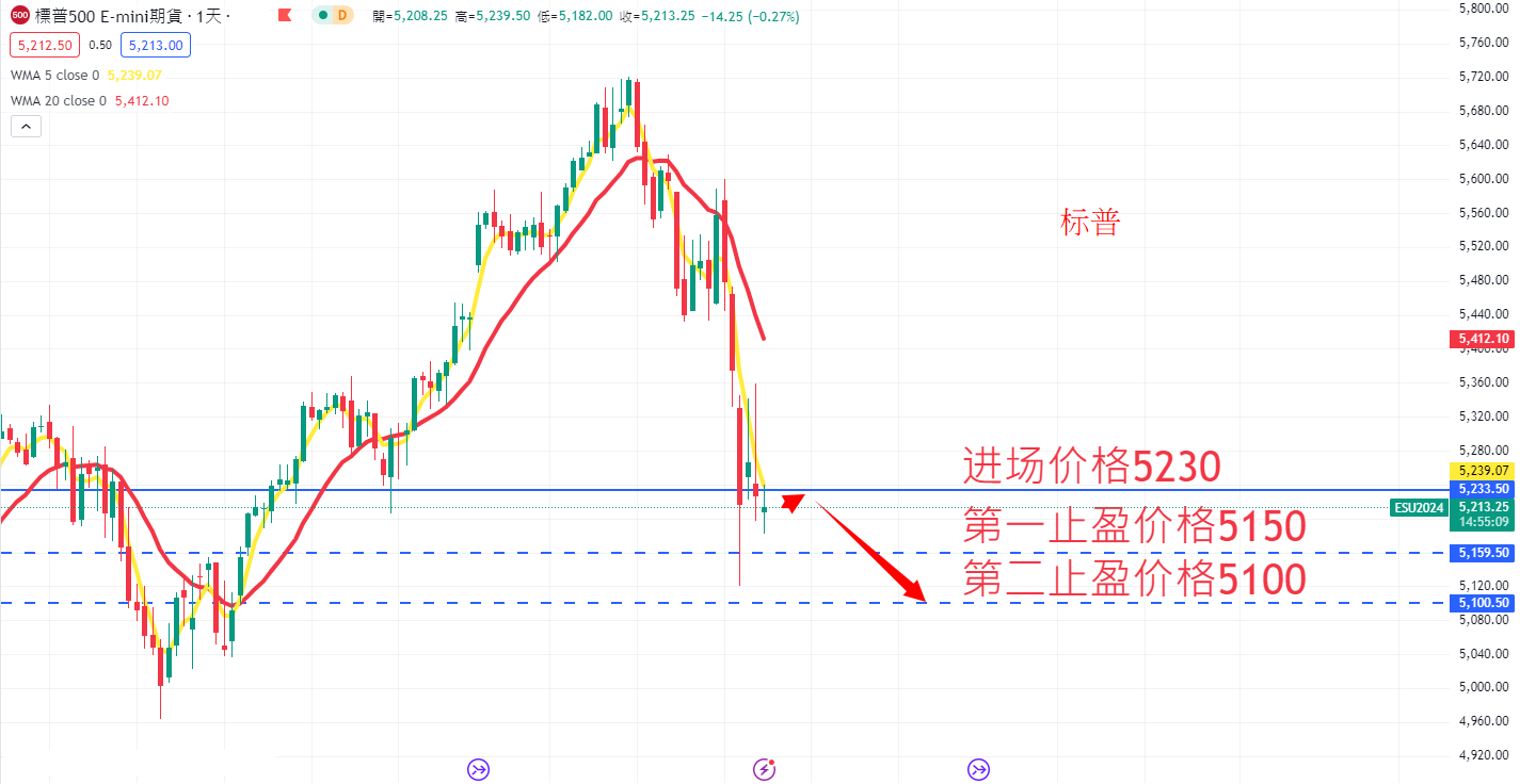 S&P500 AN.png