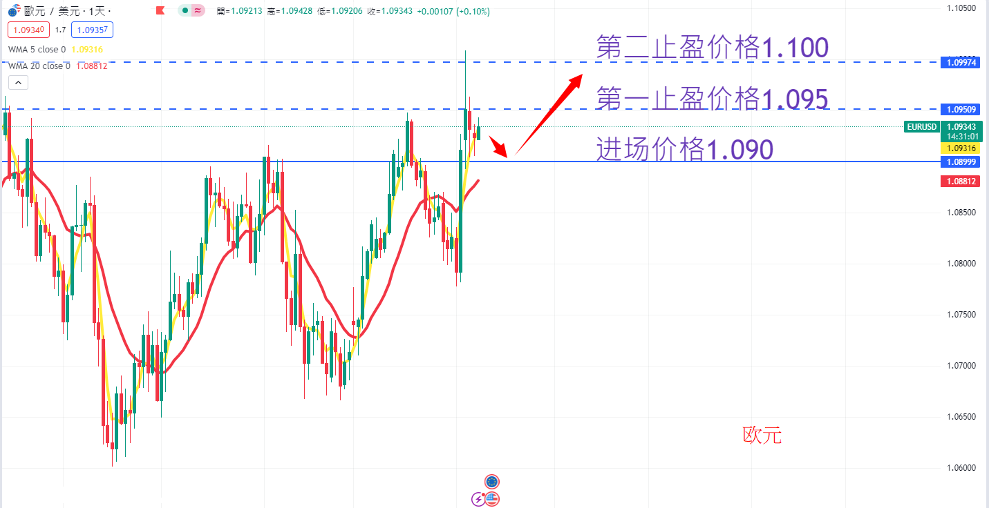 外汇|日内关注焦点