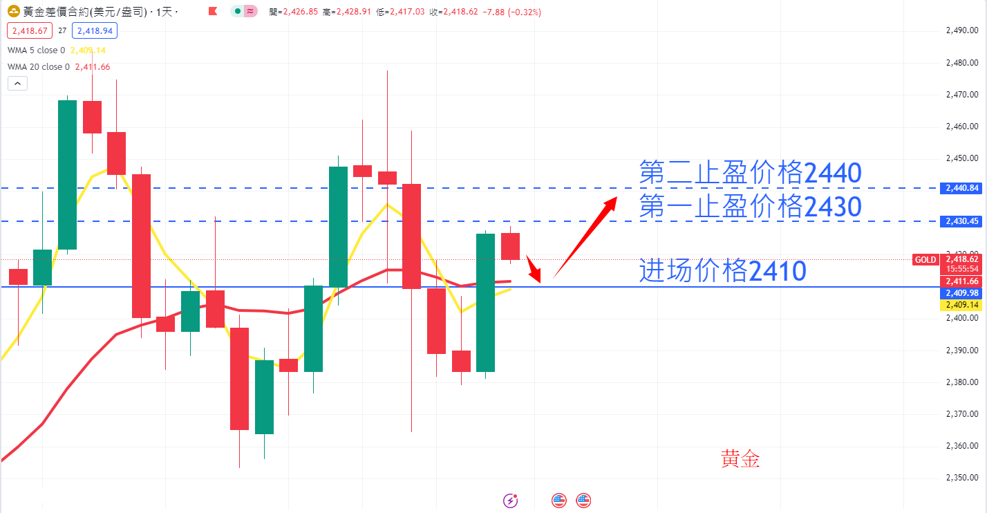 商品类别|日内关注焦点