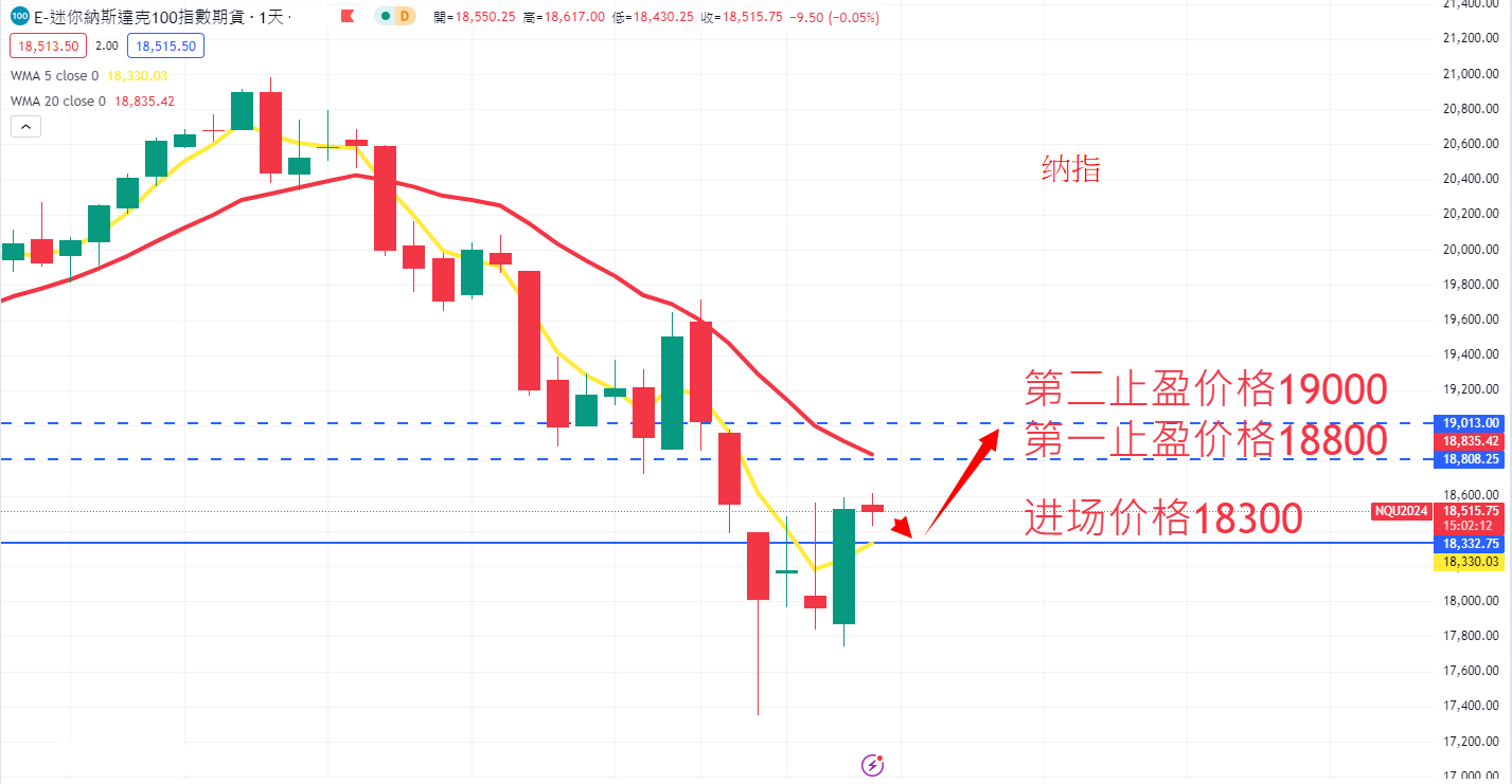 股票指数|日内关注焦点