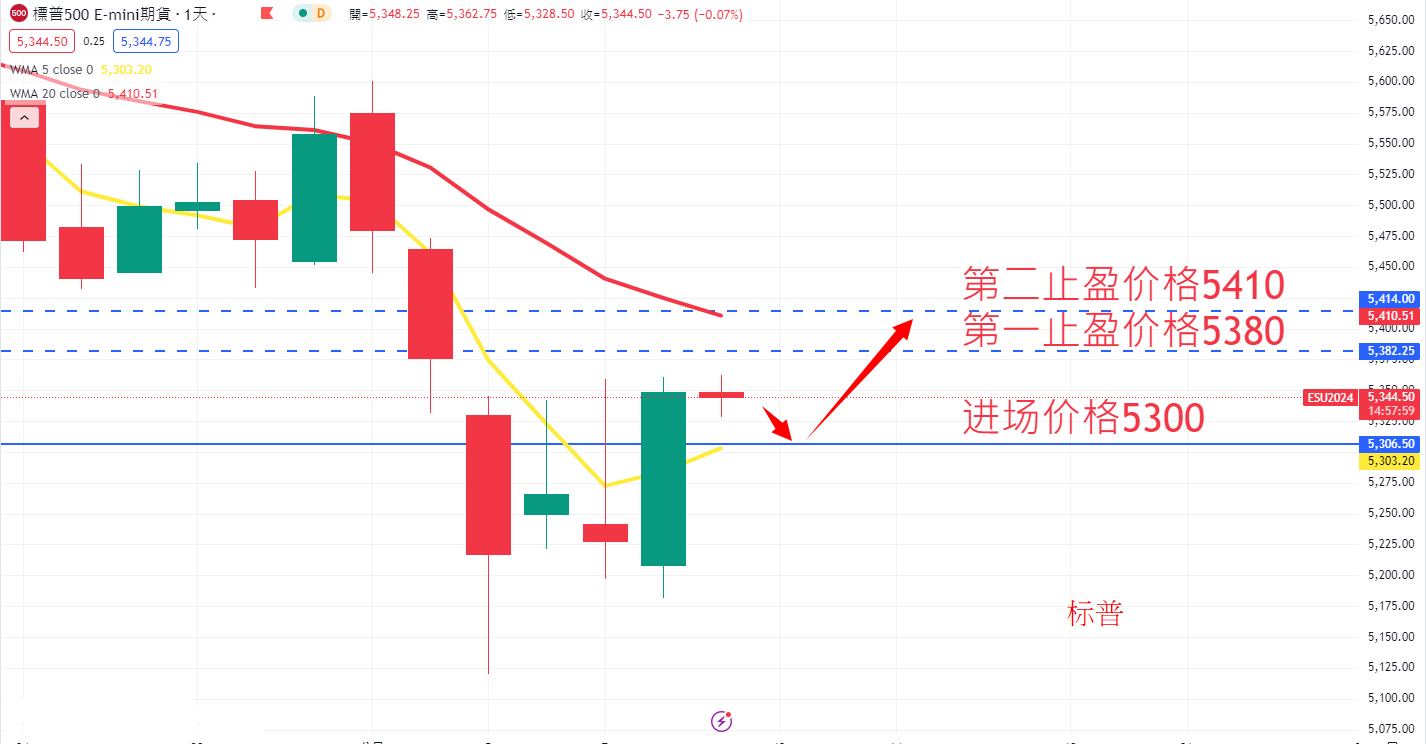 S&P500 AN.png