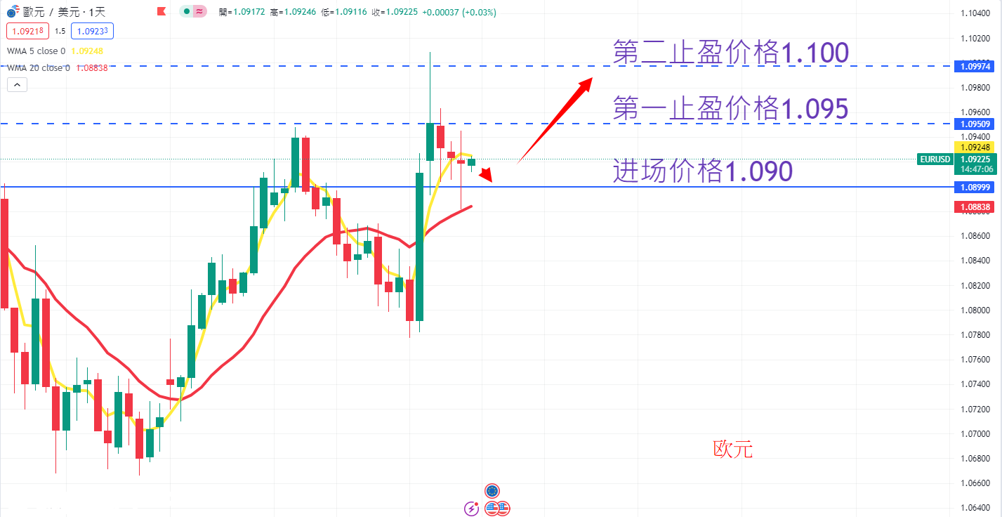 外汇|日内关注焦点