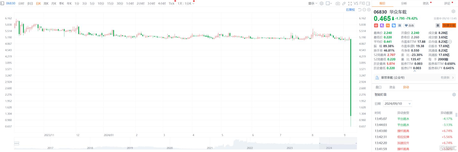 财经日历-美建金业MT4交易平台