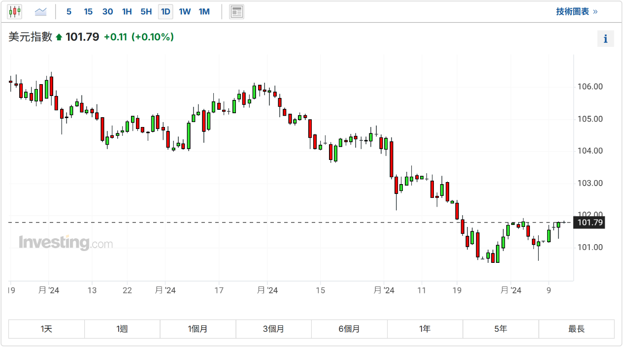 财经日历-华信金业MT4交易平台