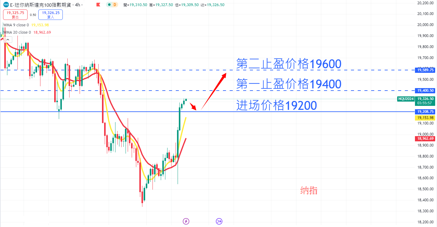 股票指数|日内关注焦点