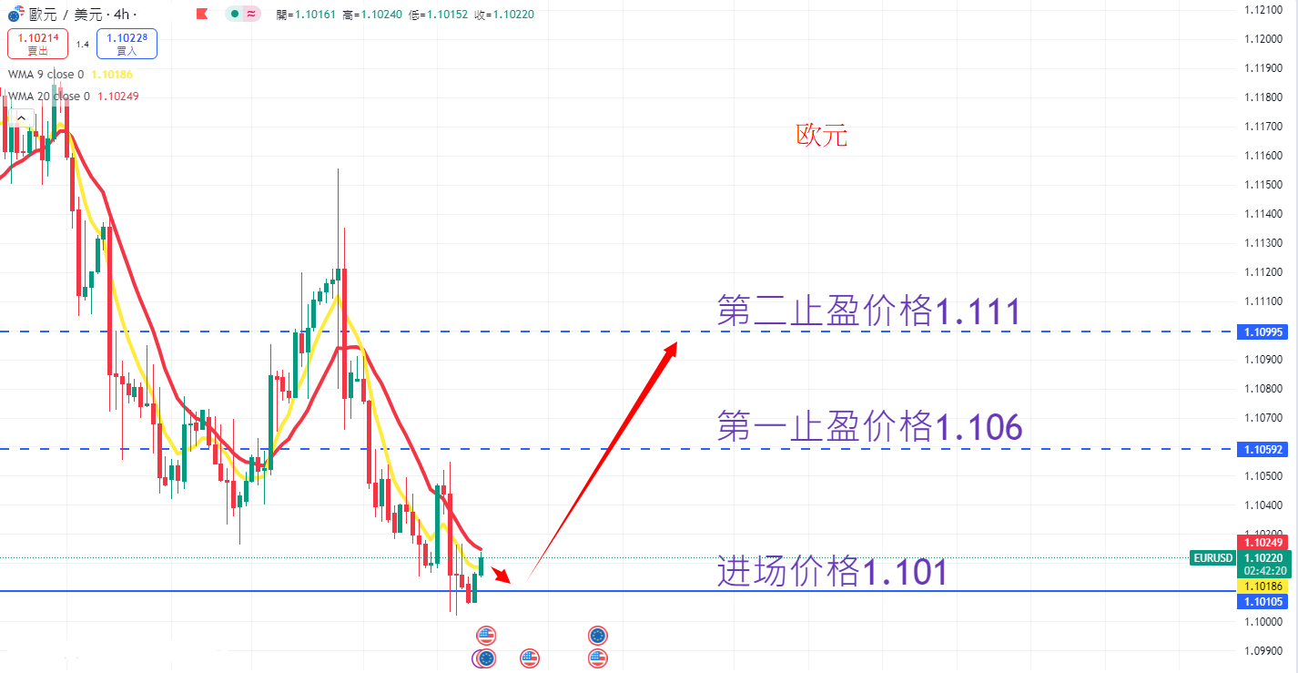 外汇|日内关注焦点