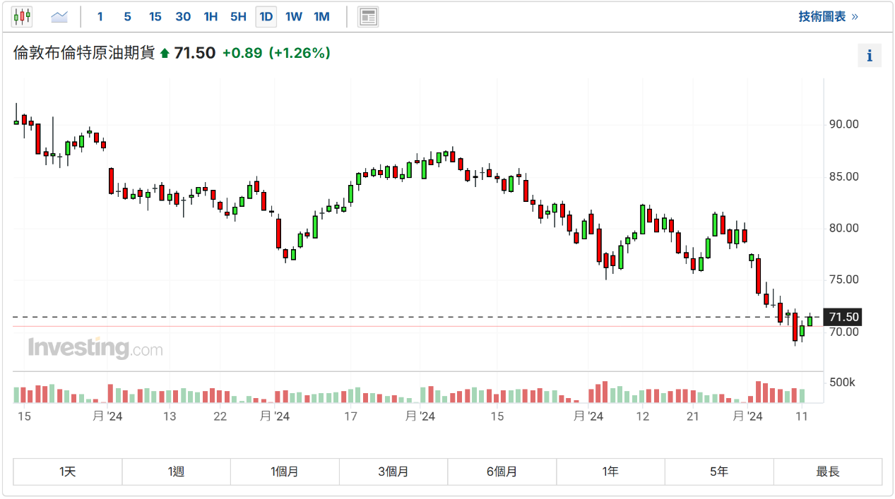 财经日历-美建金业MT4交易平台