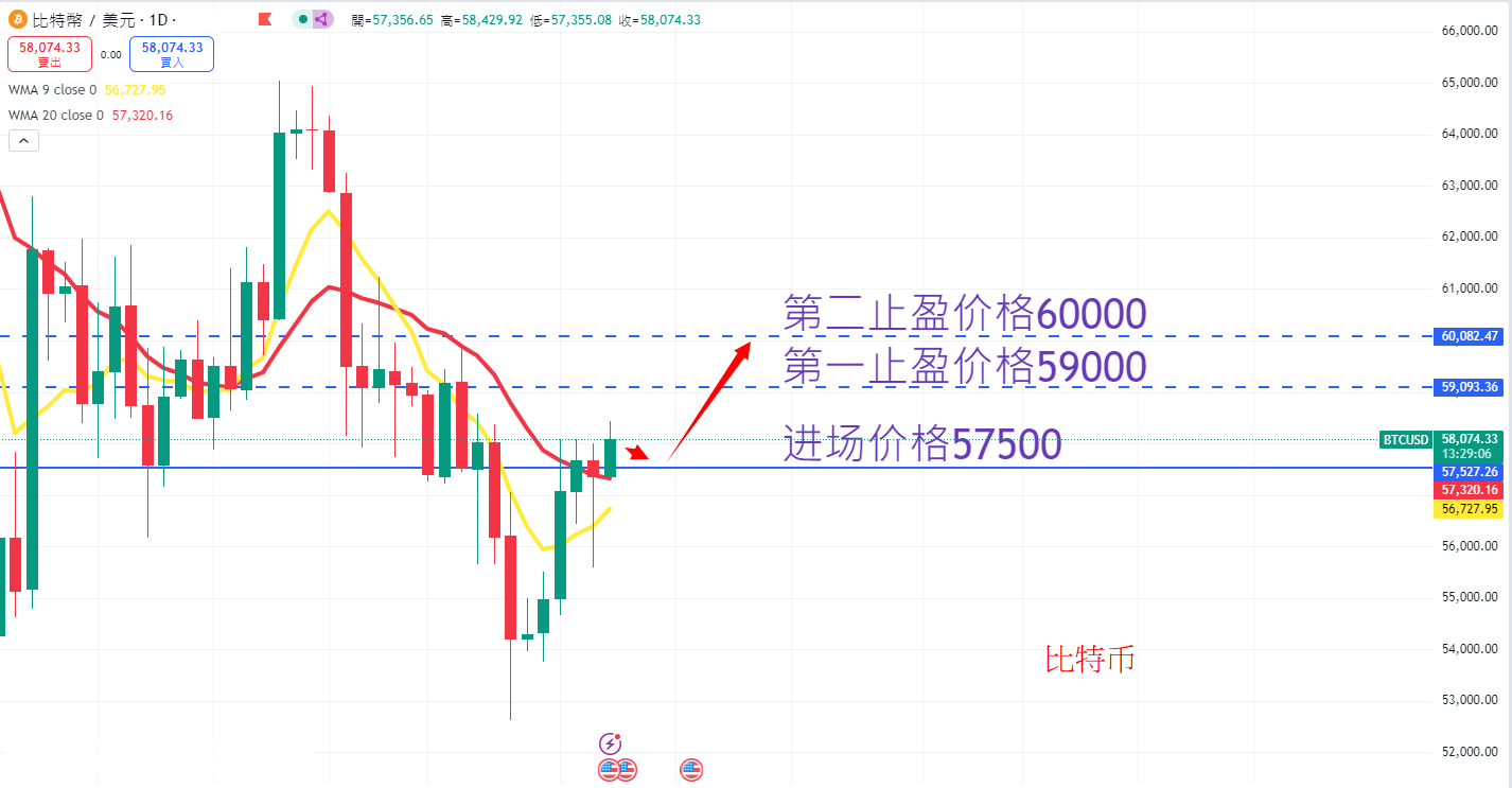 虚拟货币|日内关注焦点