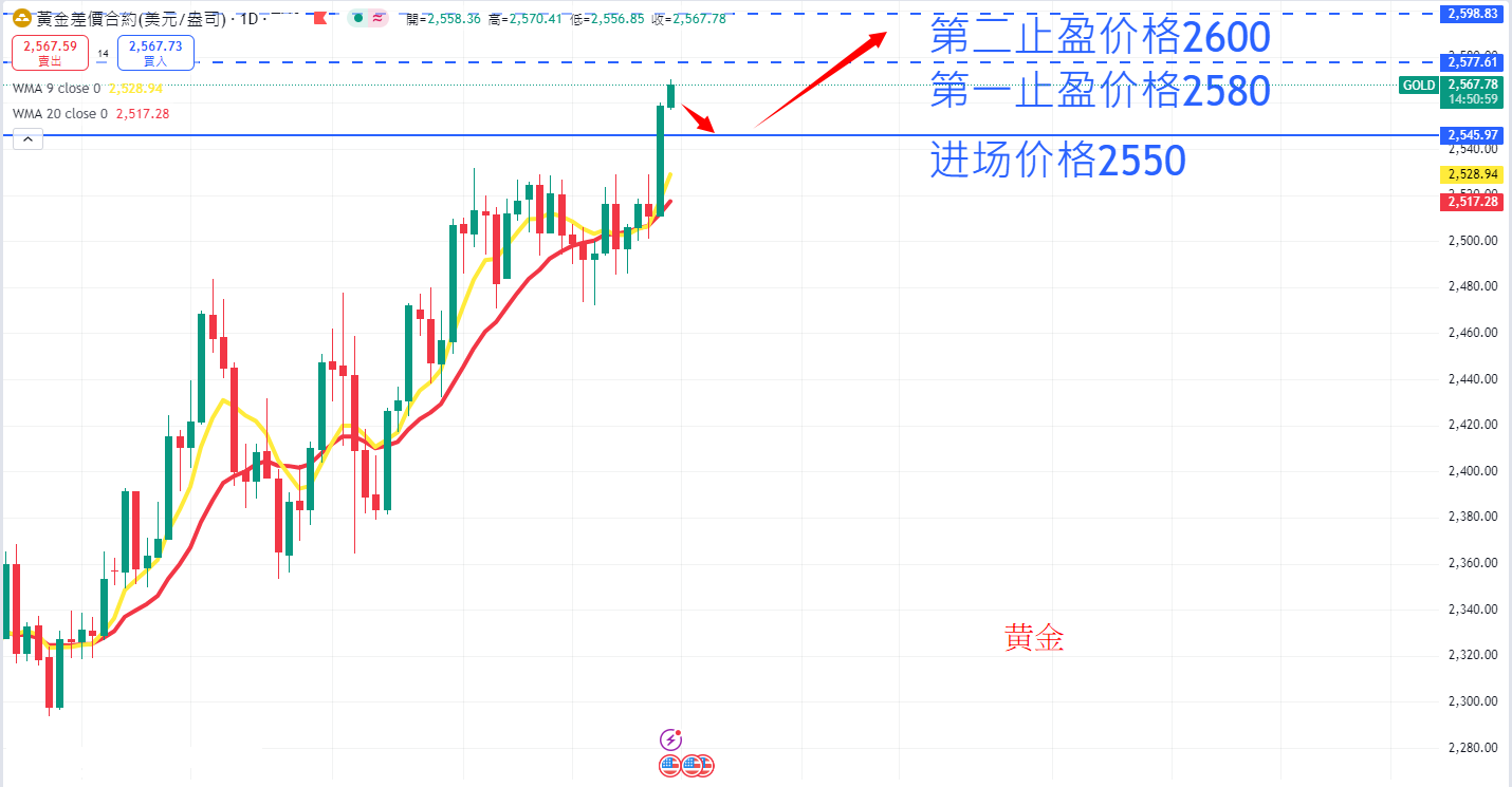 商品类别|日内关注焦点